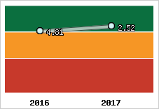 Capacité de remboursement
