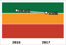 Capacité d'autofinancement