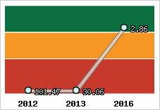 Capacité de remboursement