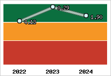 Capacité de remboursement