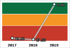 Capacité de remboursement
