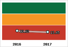 Capacité de remboursement