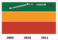 Capacité de remboursement