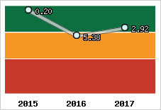 Capacité de remboursement