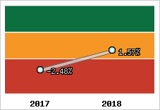 Capacité d'autofinancement