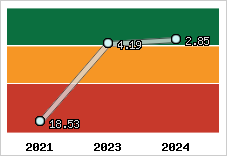 Capacité de remboursement