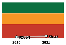 Capacité de remboursement