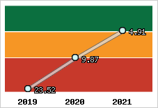 Capacité de remboursement