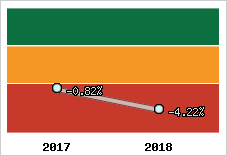 Capacité d'autofinancement