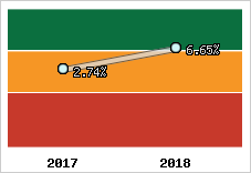 Capacité d'autofinancement