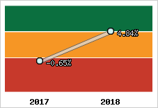 Capacité d'autofinancement