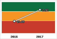Capacité de remboursement