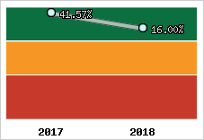 Capacité d'autofinancement