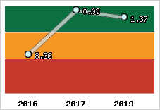 Capacité de remboursement