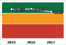 Capacité d'autofinancement