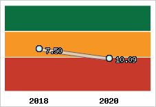 Capacité de remboursement