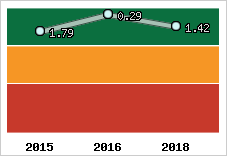 Capacité de remboursement