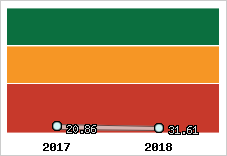 Capacité de remboursement