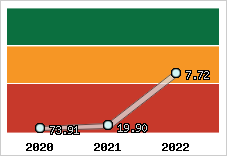 Capacité de remboursement