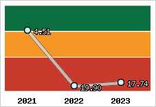 Capacité de remboursement
