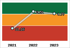Capacité de remboursement