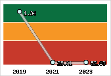Capacité de remboursement