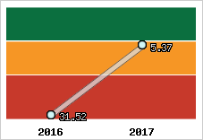 Capacité de remboursement