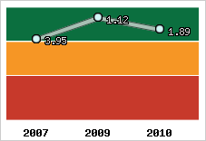 Capacité de remboursement