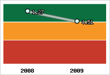 Capacité de remboursement