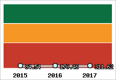 Capacité de remboursement