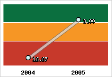 Capacité de remboursement
