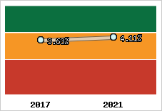 Capacité d'autofinancement