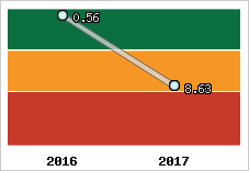 Capacité de remboursement