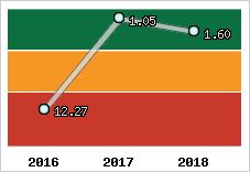 Capacité de remboursement