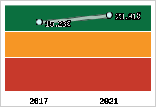 Capacité d'autofinancement