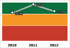 Capacité de remboursement