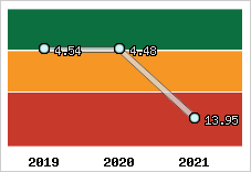 Capacité de remboursement