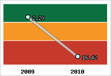 Capacité de remboursement