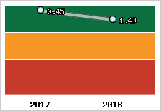 Capacité de remboursement