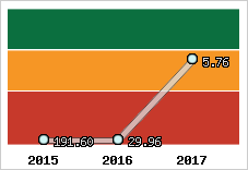 Capacité de remboursement