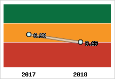 Capacité de remboursement