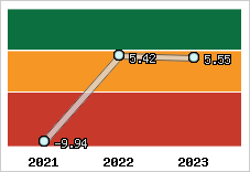 Capacité de remboursement