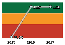 Capacité de remboursement
