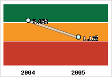 Capacité d'autofinancement