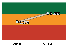 Capacité d'autofinancement