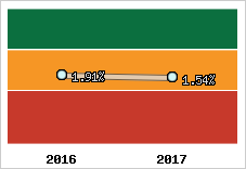 Capacité d'autofinancement