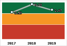 Capacité de remboursement