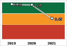 Capacité de remboursement