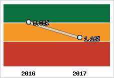 Capacité d'autofinancement