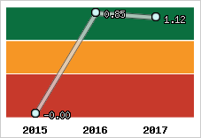 Capacité de remboursement